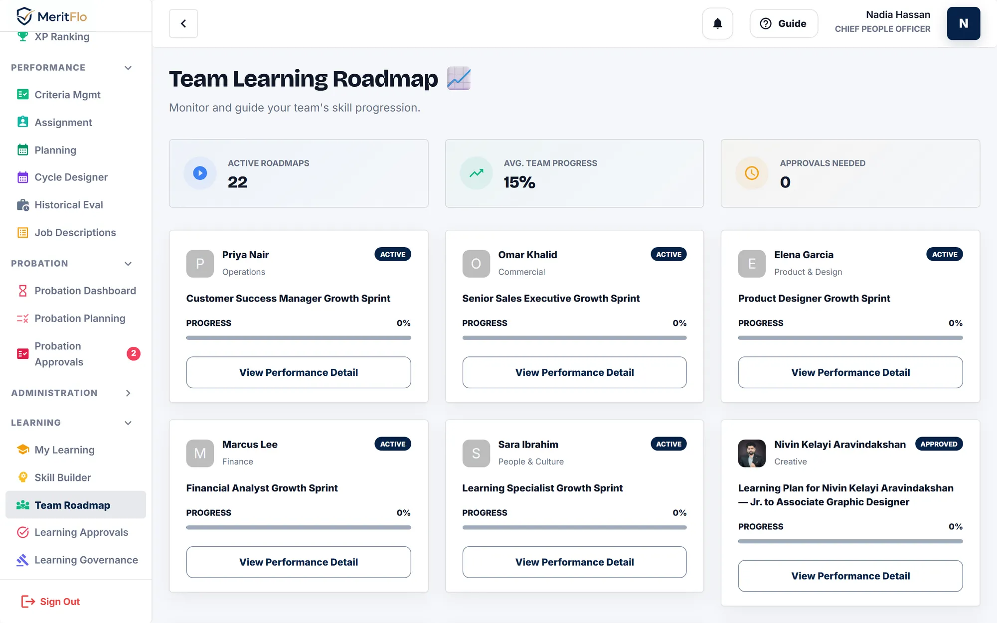 MeritFlo team learning roadmap showing growth sprints and progress for each team member