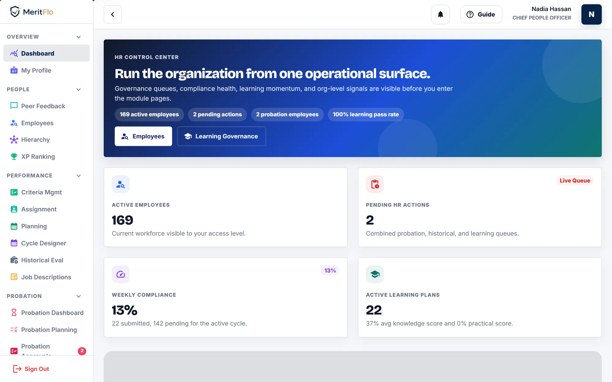 MeritFlo HR Control Center dashboard showing active employees, pending HR actions, weekly compliance and active learning plans